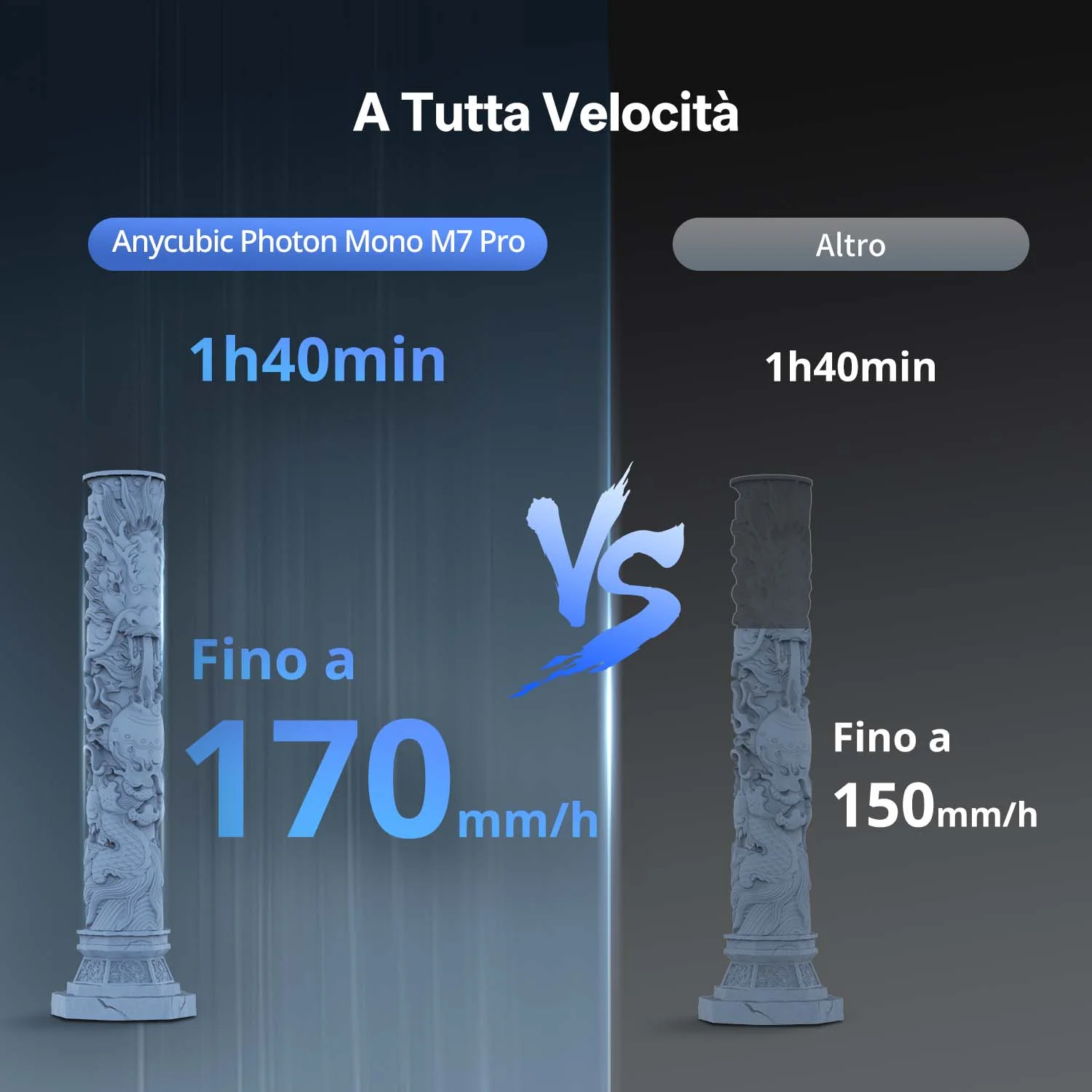 Anycubic Photon Mono M7 Pro - Image 6